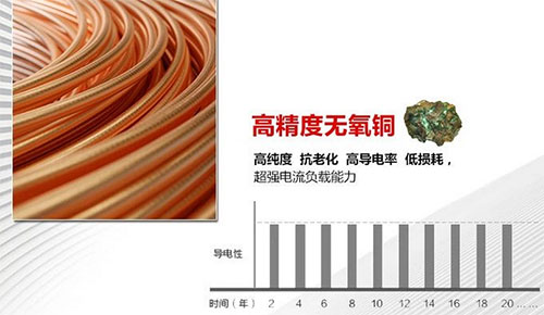 出現(xiàn)這種情況一般是空氣開關(guān)或者漏電開關(guān)電流過小，而所負(fù)載的電器設(shè)備功率較大，使用電流超過了開關(guān)的額定電流，就會頻繁跳閘。