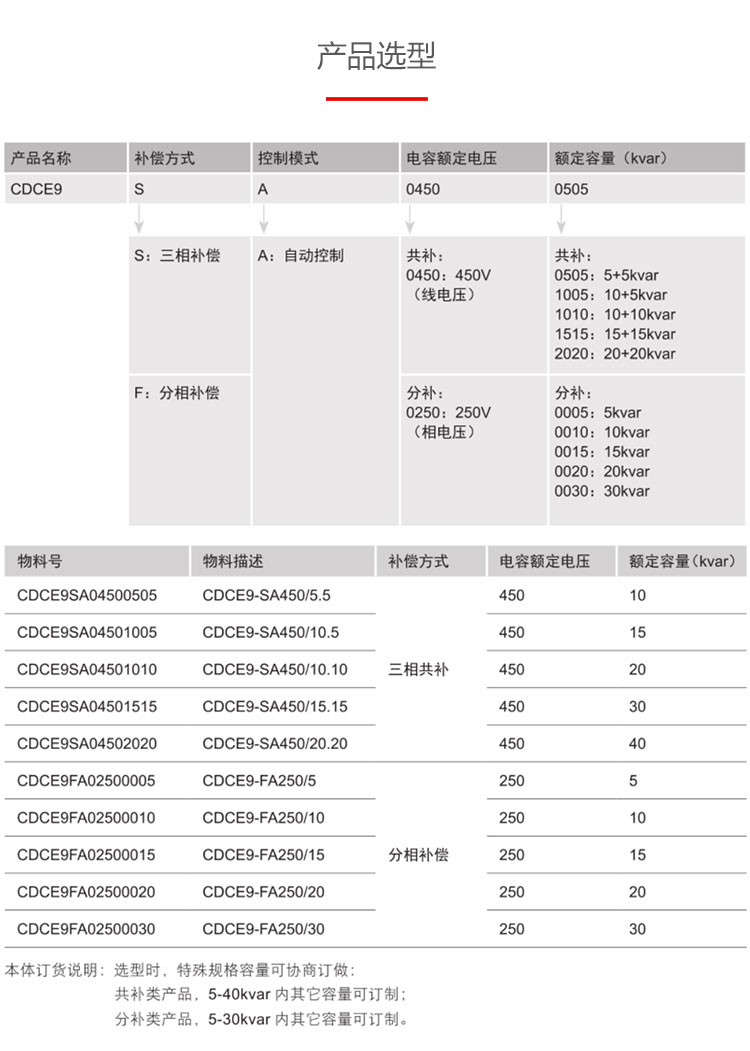 德力西CDCE9低壓智能電容補償器 新款智能聯(lián)機電容 主動控制故障自檢 自我調(diào)節(jié) 共補優(yōu)先 分補優(yōu)化 【定制產(chǎn)品】