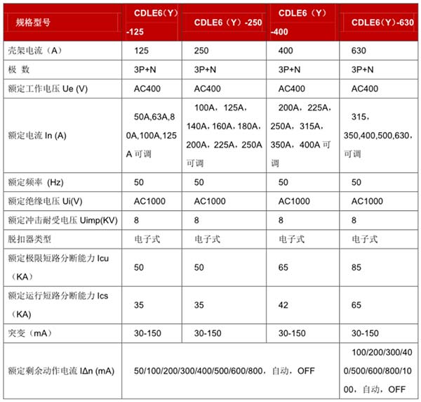 德力西CDLE6剩余電流保護(hù)斷路器技術(shù)參數(shù)