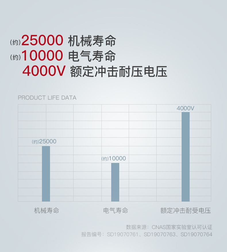 德力西大功率漏電開(kāi)關(guān)DZ47LE 2P-100A/125A D型漏電斷路器 兩相大功率漏電保護(hù)器 2極漏電開(kāi)關(guān)