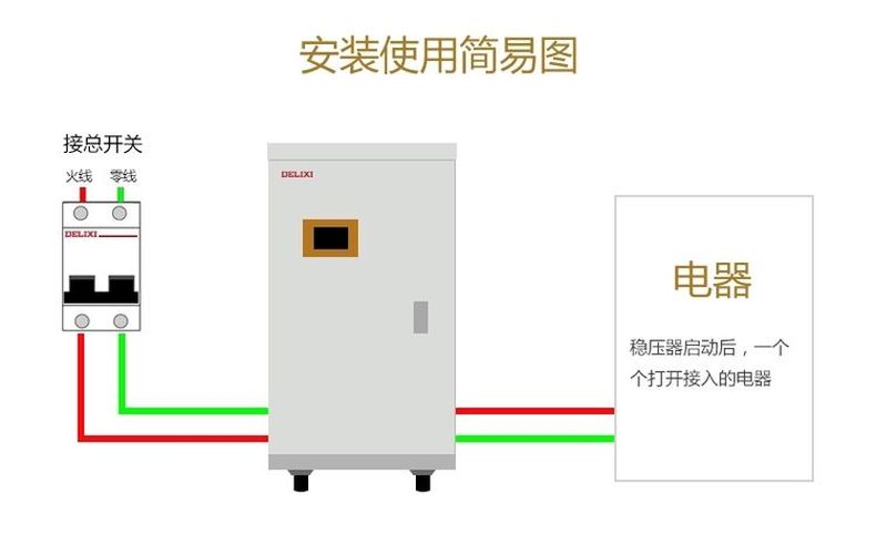 德力西高精度穩(wěn)壓器TND3-20KW(20000W) 液晶面板全自動(dòng)單相穩(wěn)壓器 家用液晶面板交流穩(wěn)壓器 定制產(chǎn)品