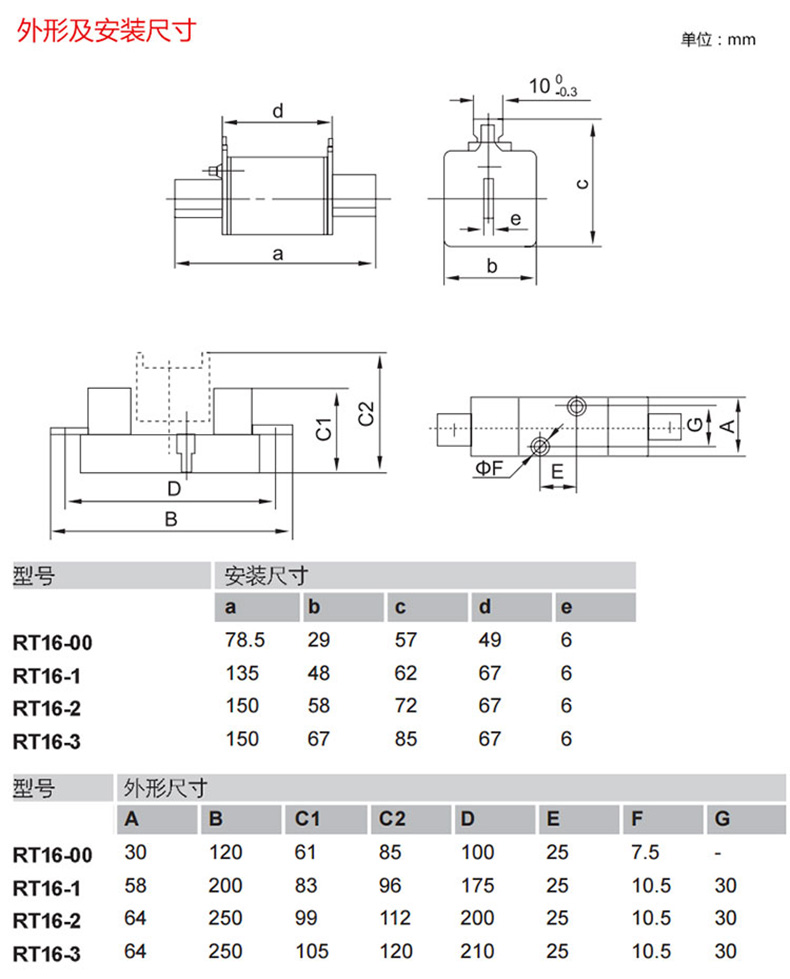 德力西刀型熔斷體RT16-00 RT16-1(NT1熔斷器芯子) 德力西刀型保險(xiǎn)管 電流100A 125A 160A 200A 250A