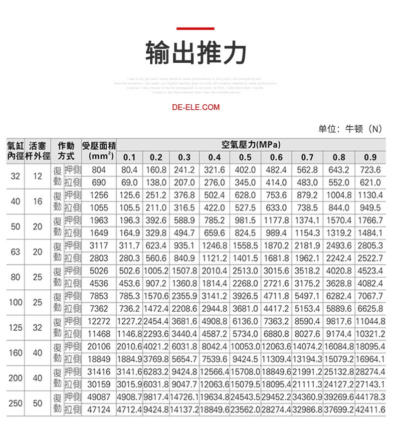 德力西SC氣缸 德力西氣缸 標準復動型氣缸 默認不帶磁不帶安裝支架 可定制帶磁氣缸 可搭配CS1-F/CS1-U磁性開關
