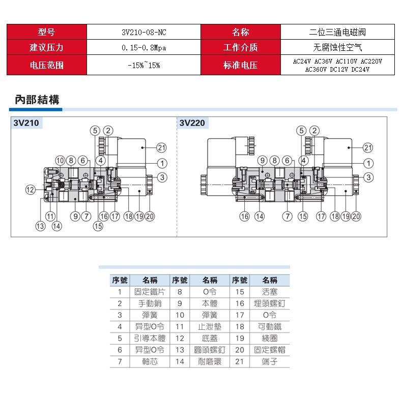 德力西3V210-08二位三通電磁閥 換向閥 常閉型 電磁換向閥 電控?fù)Q向閥 仿亞德客款