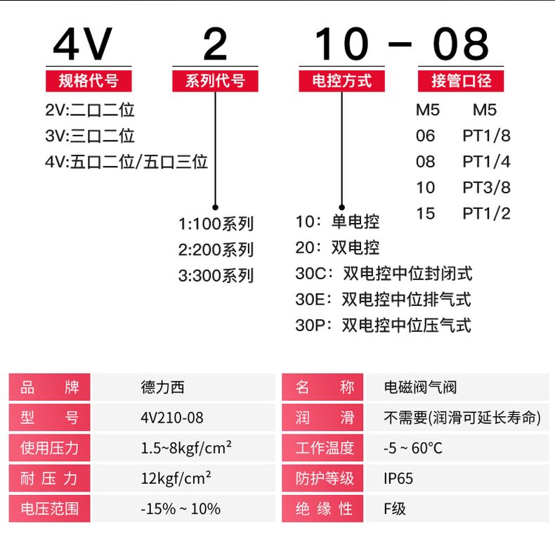 德力西電磁閥4V210二位五通電磁閥 換向閥氣動控制閥 2位5通亞德客款電磁閥