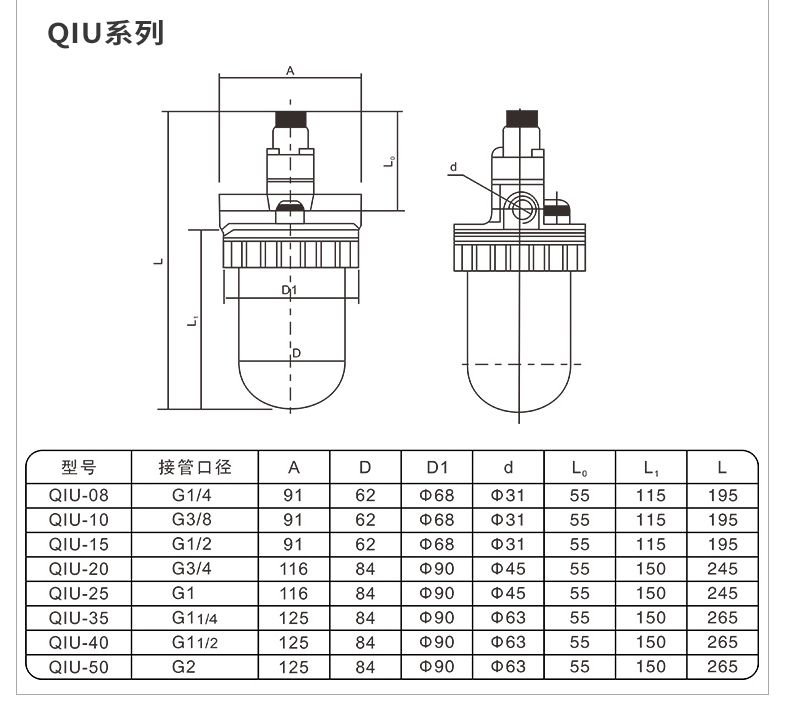 德力西QTY氣源處理器Q型氣動(dòng)調(diào)壓閥 空壓機(jī)減壓閥氣壓調(diào)節(jié)閥氣源處理器
