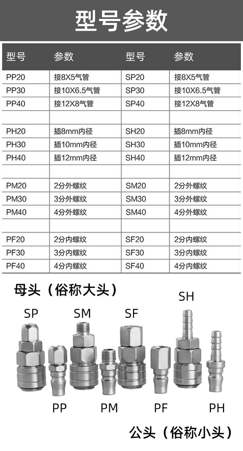 德力西C式快速接頭 C式快接帶自鎖氣動(dòng)接頭公母頭 氣動(dòng)空壓機(jī)氣泵軟管快速插頭 PU氣管快接頭